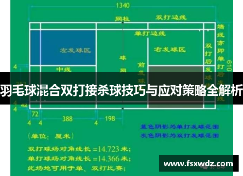 羽毛球混合双打接杀球技巧与应对策略全解析