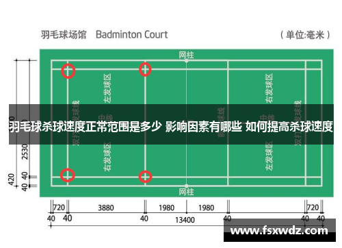 羽毛球杀球速度正常范围是多少 影响因素有哪些 如何提高杀球速度