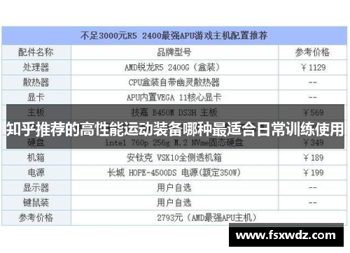 知乎推荐的高性能运动装备哪种最适合日常训练使用