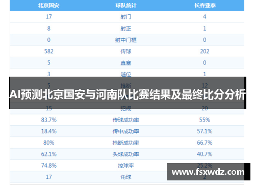AI预测北京国安与河南队比赛结果及最终比分分析